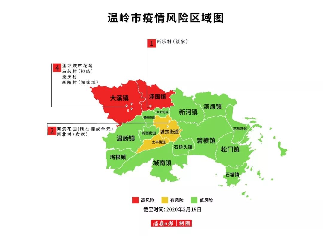 温岭最新"三色图:1个街道由红转黄,3个镇(街道)由黄转绿