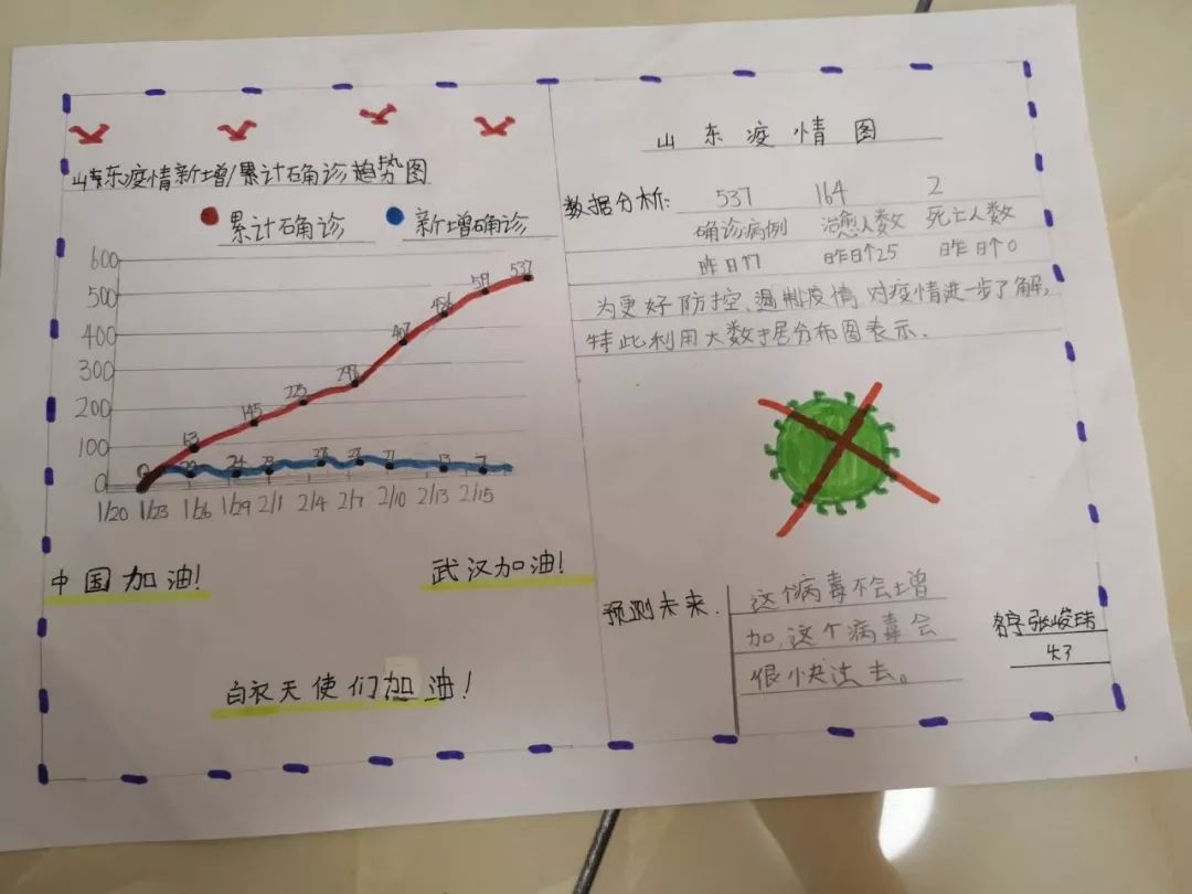 【长征快讯】长征路小学数学学科推出别样作业——以"图"绘情传递爱