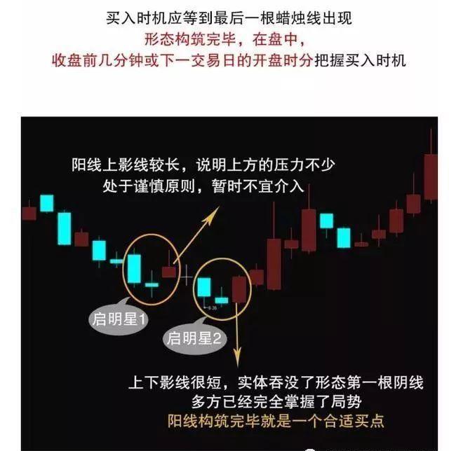 这个形态预示着股市阴跌不休趋势的结束是典型的底部反转信号