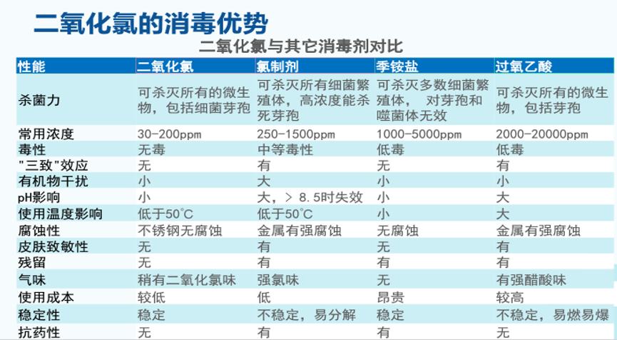 市面上消毒液种类众多,我们该如何选择呢?