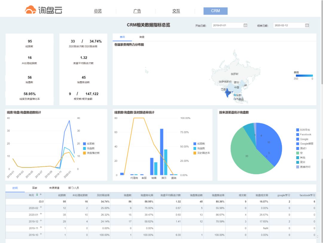 外贸获客软件：助力企业打开全球市场的大门