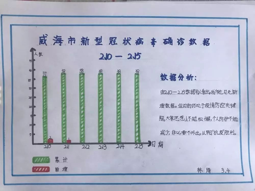 快訊】長征路小學數學學科推出別樣作業——以