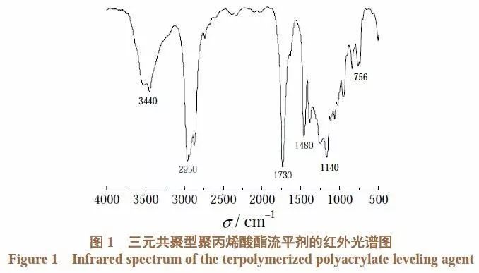 聚丙烯红外光谱图分析图片