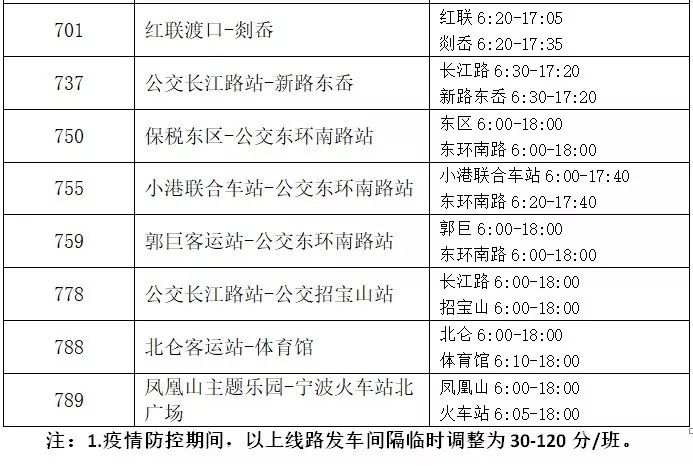 今日起寧波主城區公共交通大部分恢復憑綠碼或甬行證上車