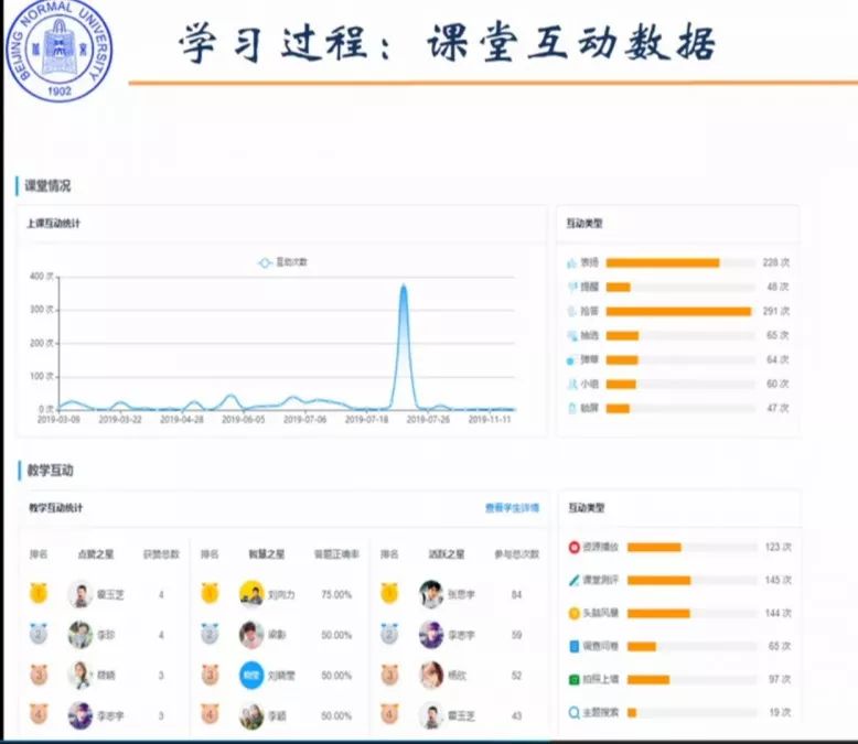 北师大武法提:在线学习的学情数据分析