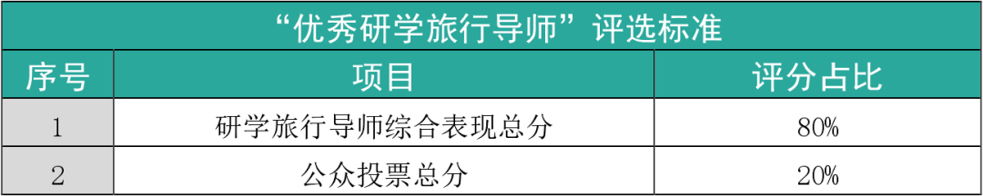 青领教育2019年度优秀研学旅行导师评选活动