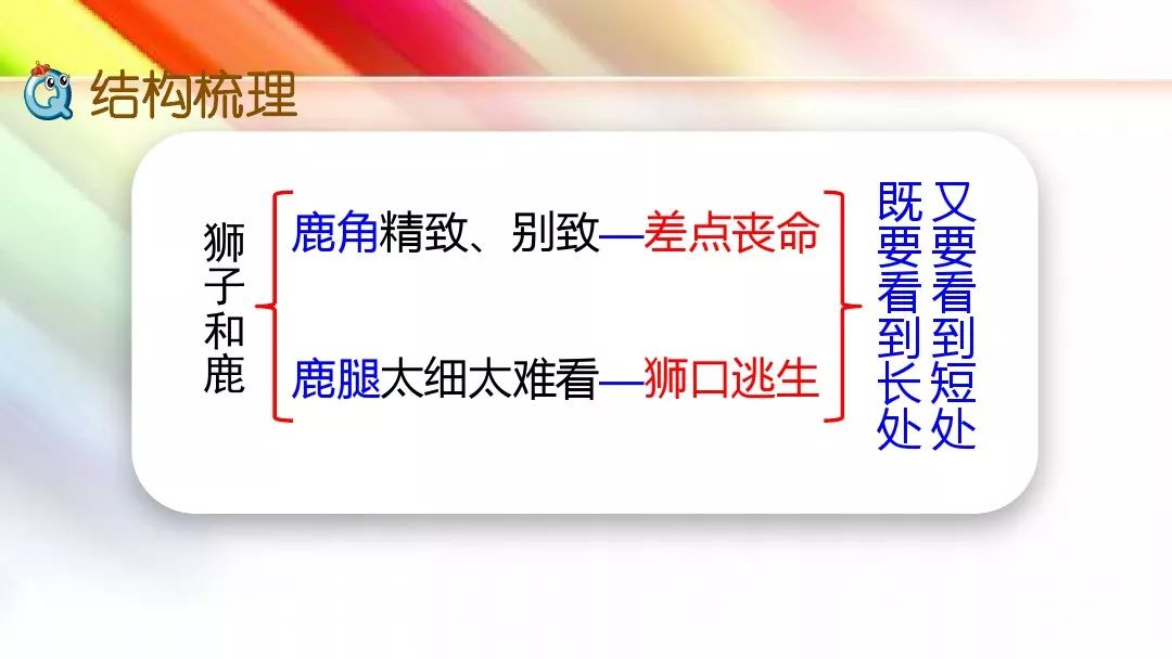 统编版三年级语文下册第7课《美丽的鹿角》微课,知识点,练习