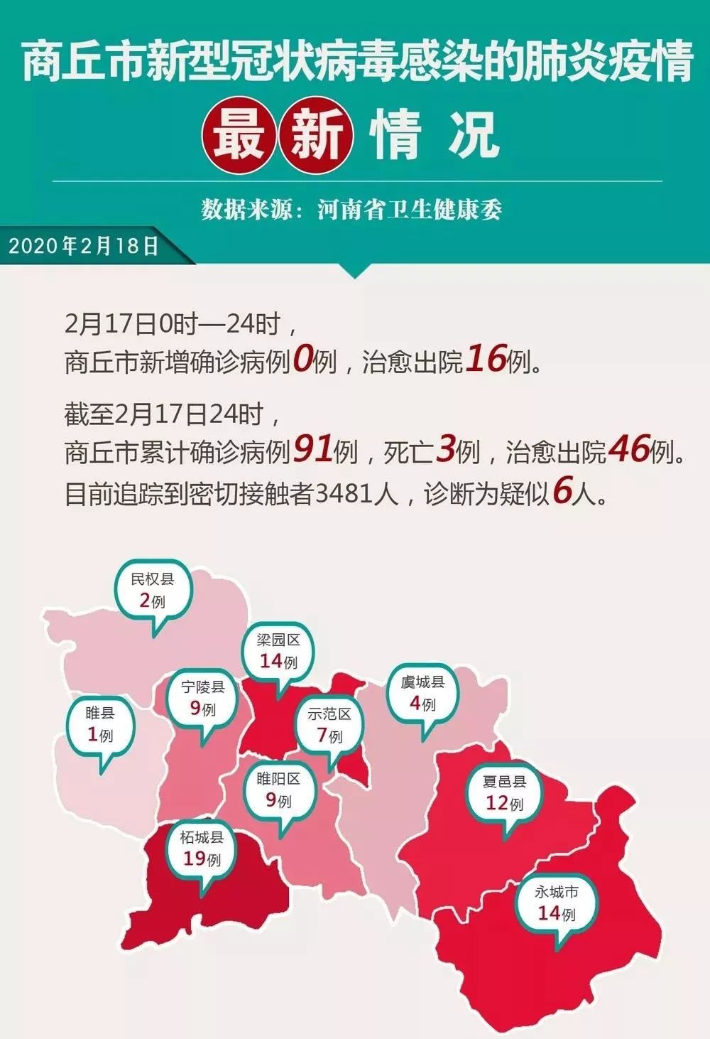 2020年2月17日0