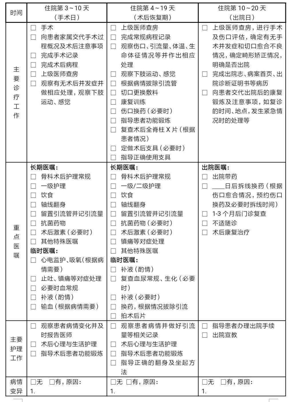 脊柱后凸度数对照表图片