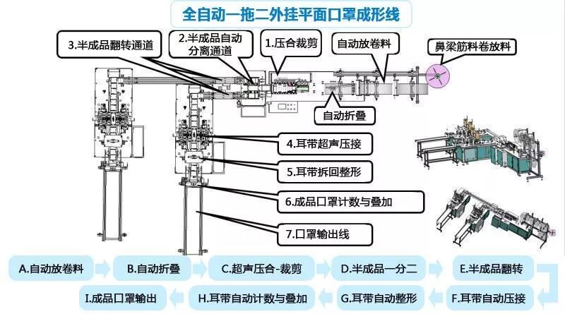 口罩机装配图图片