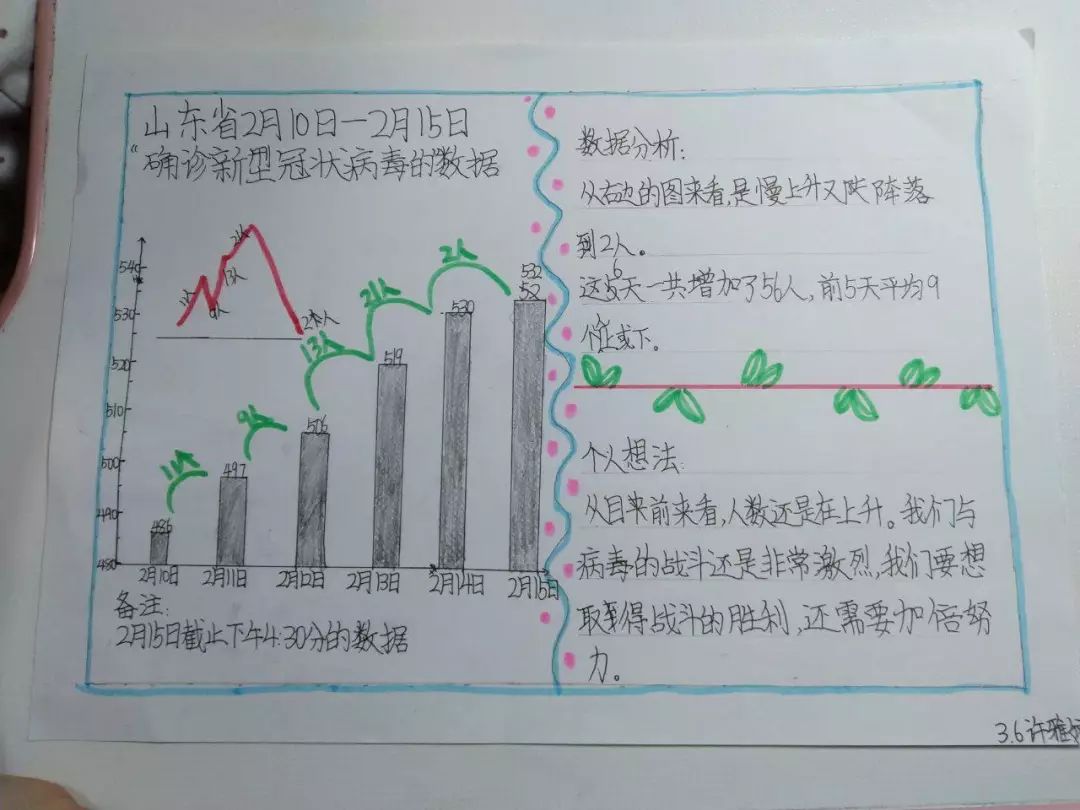 数学疫情统计图手抄报图片