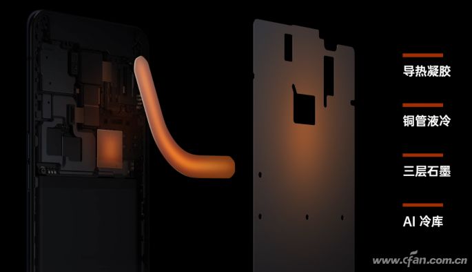 比热管还高级？VC均热板真的好用吗？_散热