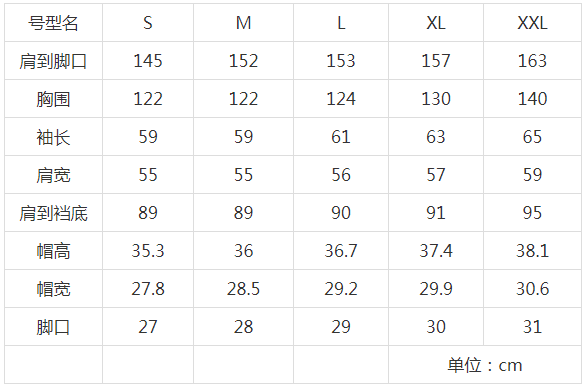 解密|医用防护服到底如何制作?