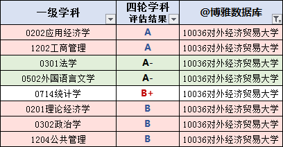 對外經濟貿易大學2019屆畢業生就業情況留京落戶研究生機會較大