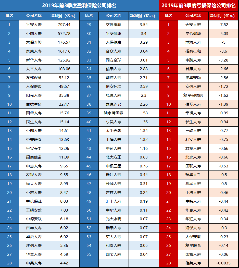 保險公司是如何賺錢的扒一扒保險公司盈利排名