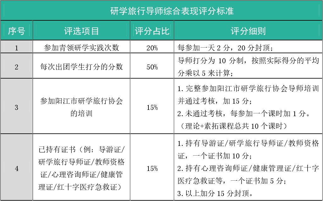 青领教育2019年度优秀研学旅行导师评选活动