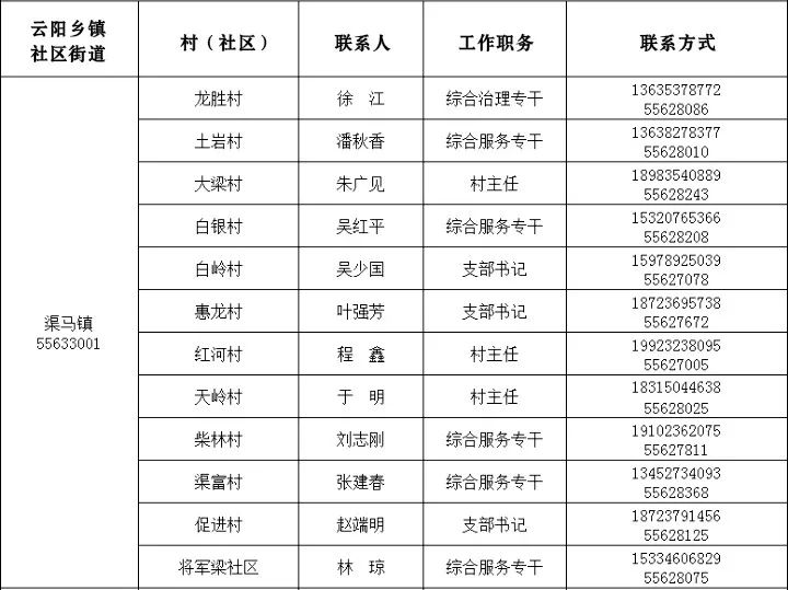 电话号码格式联系方式图片