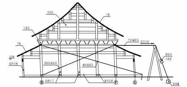 中国传统木屋构造图图片