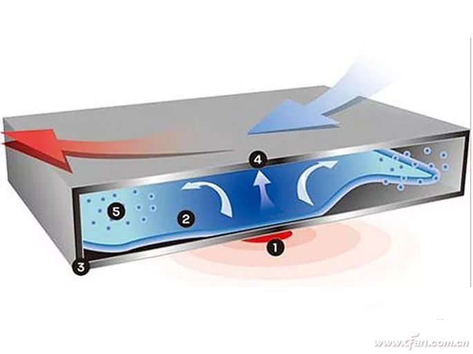 比热管还高级？VC均热板真的好用吗？_散热