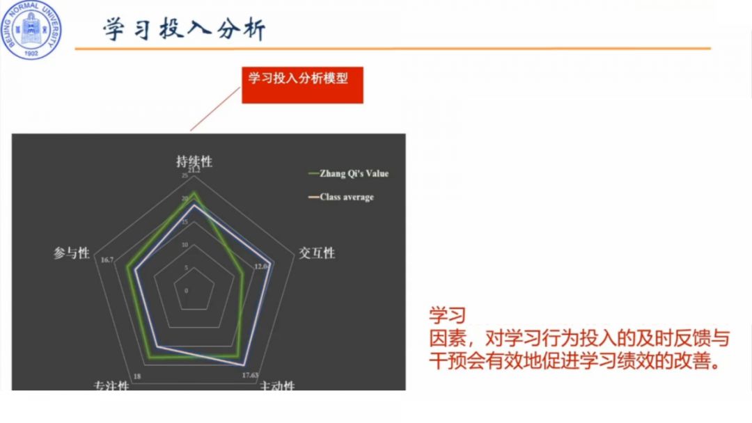 北师大武法提:在线学习的学情数据分析