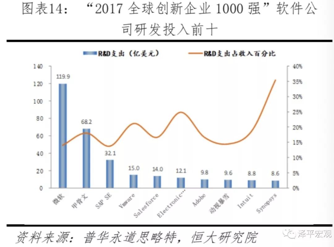 中美科技實力對比決戰新一代信息技術