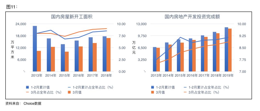 原创研究新冠肺炎疫情对地产及地产产业链影响分析上篇