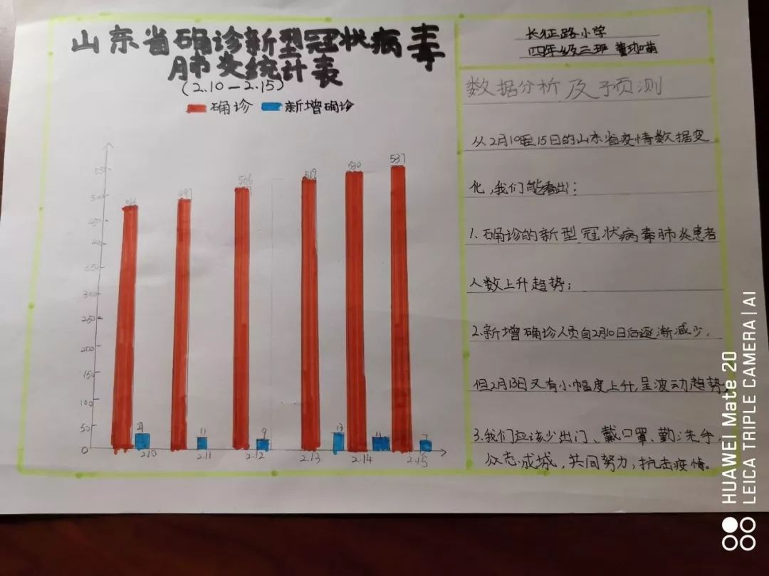 长征快讯长征路小学数学学科推出别样作业以图绘情传递爱