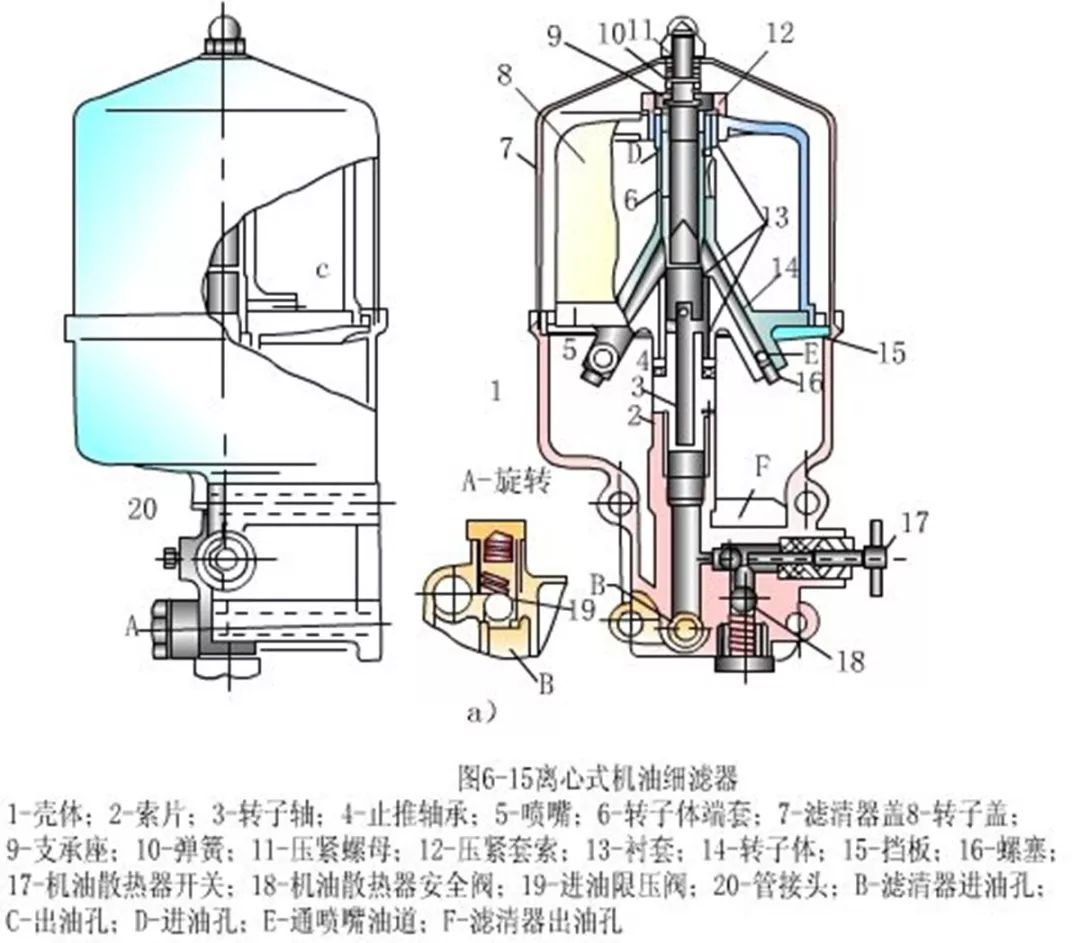 機油在發動機中是如何循環流動的說說發動機潤滑系統