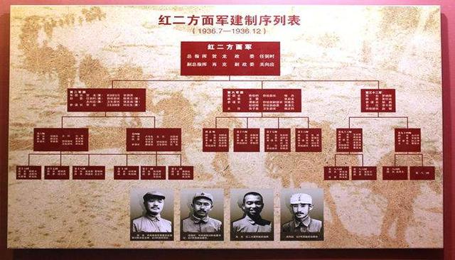 红军三大主力会师,谁来统一指挥?贺龙当即表态:都交给彭总吧