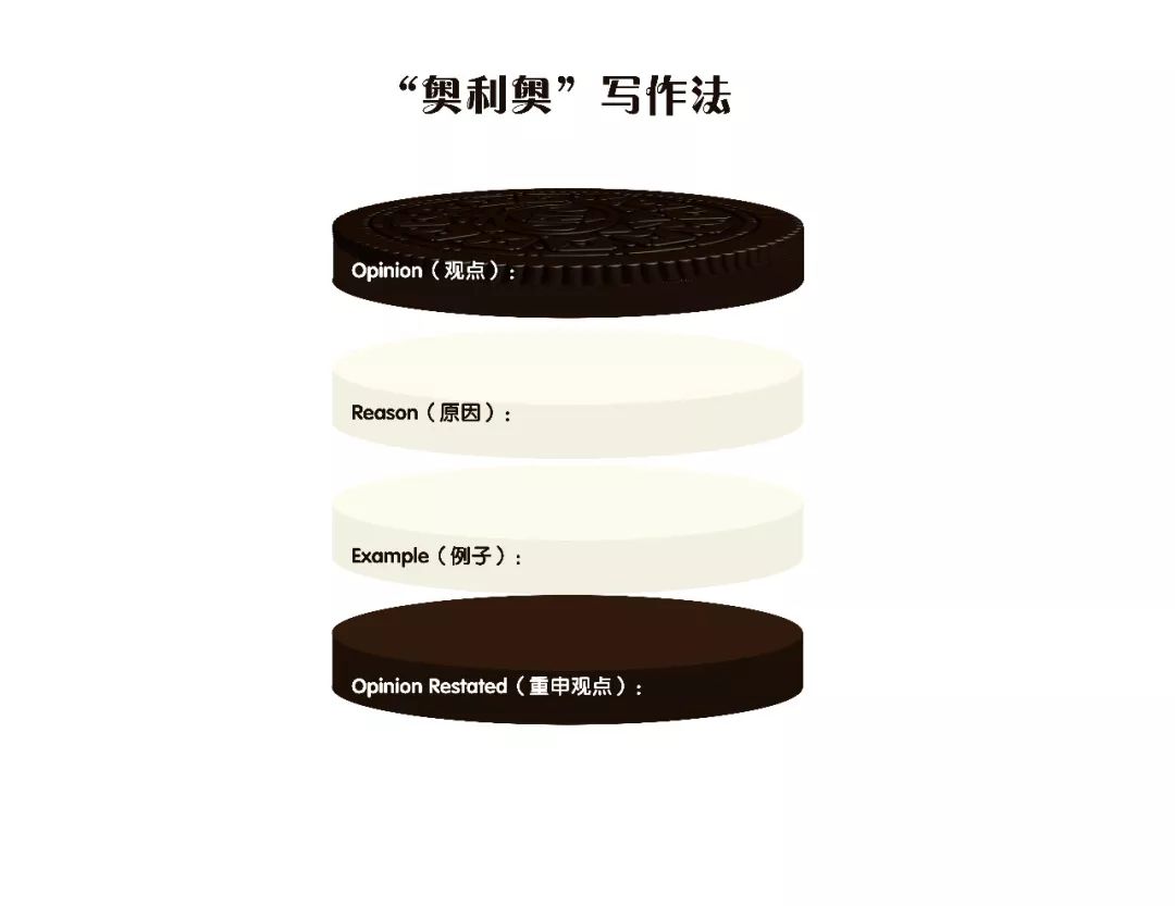 我们给作文课加了点料 ,让你学得更轻松