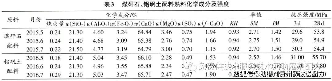 提高水泥熟料流動度和強度的方法探討