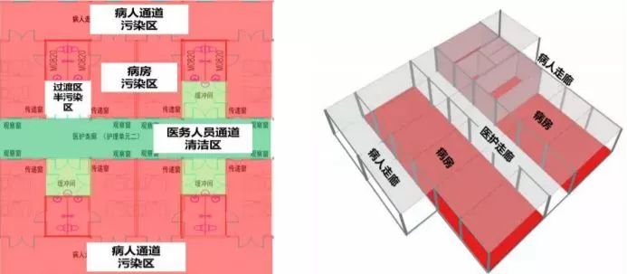 火神山医院建筑平面在分区划分时考虑到医务人员要有自己的清洁工作区