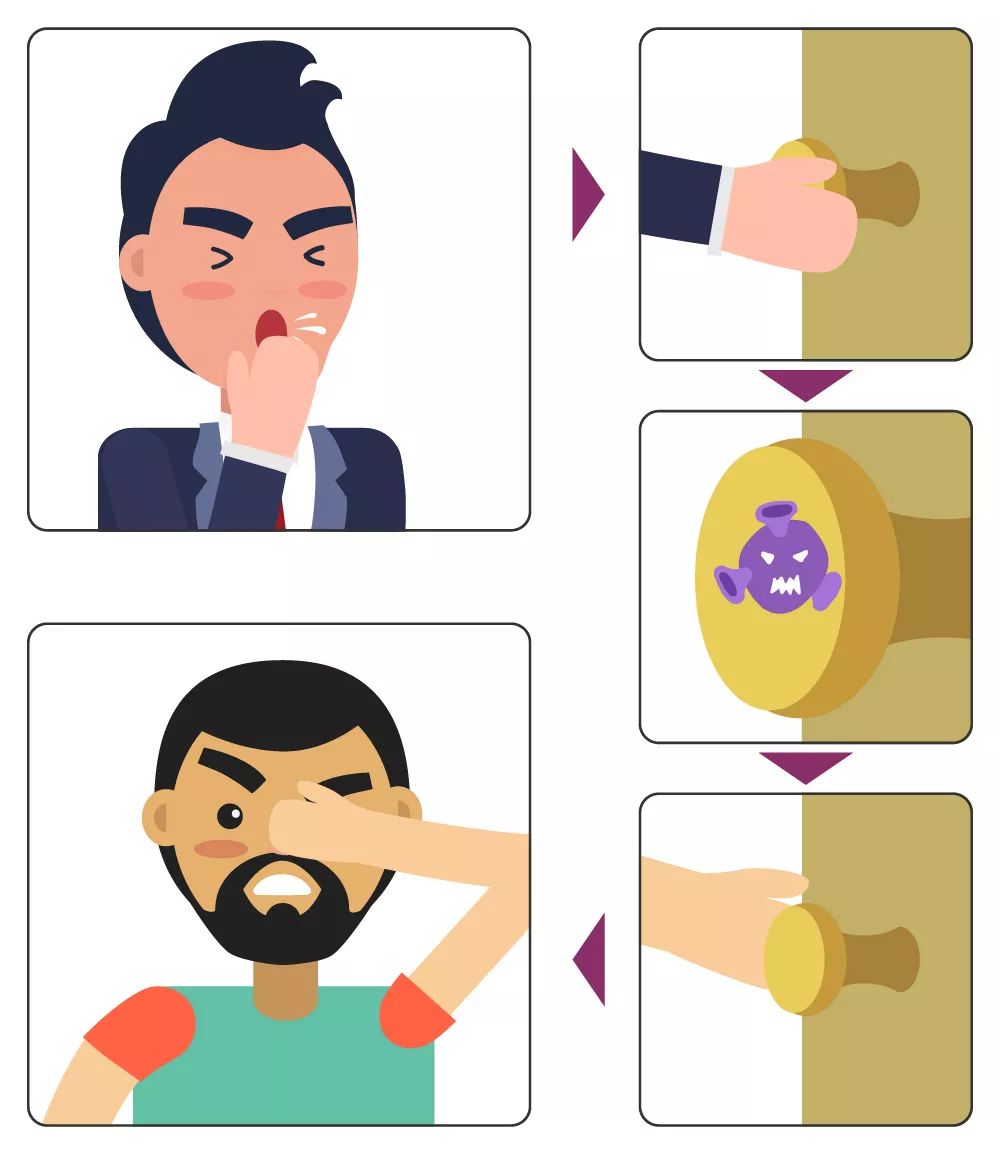 看到这里,聪明的小伙伴们多半心里有数了,间接接触传播通路得以实现的