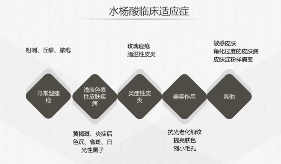 《化学换肤——果酸,水杨酸的作用》_皮肤