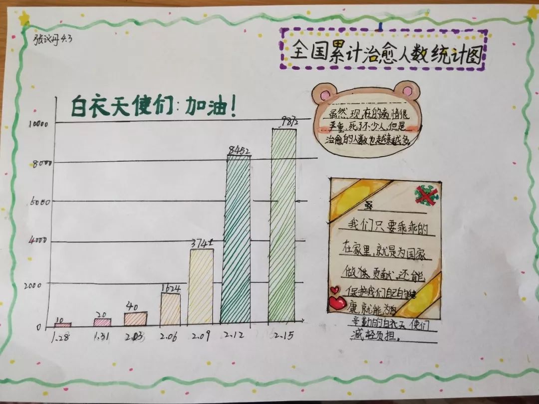 快讯】长征路小学数学学科推出别样作业——以图绘情传递爱