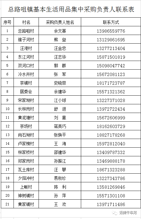 团风县淋山河镇回龙山镇总路咀镇但店镇各村社区代购联系人这里有