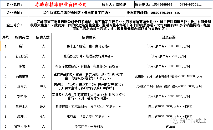 窝铺小黑山后饲料厂:乌丹镇玉龙工业园区(北区)四,工作地点:招聘时间