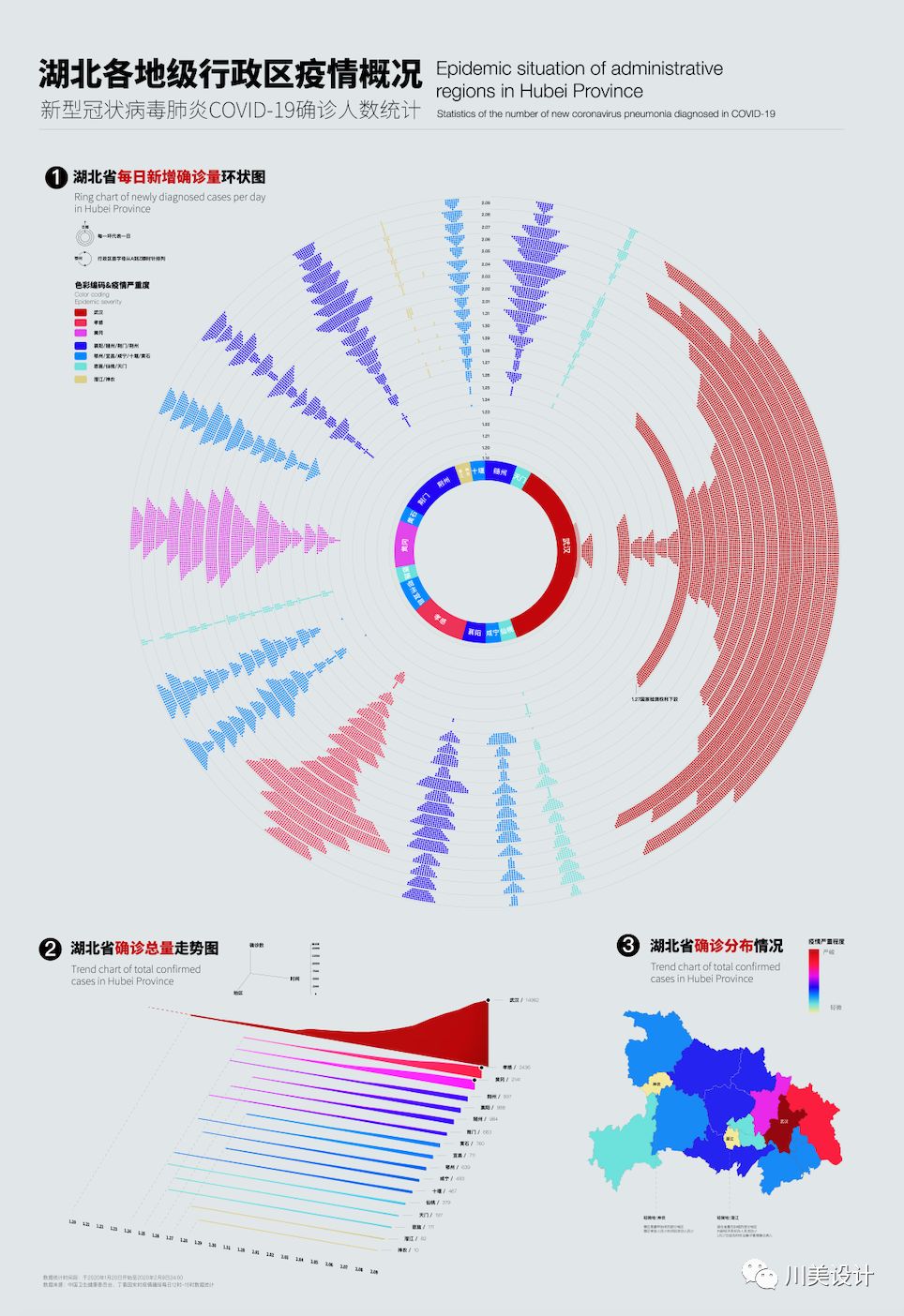 疫情数据可视化作品