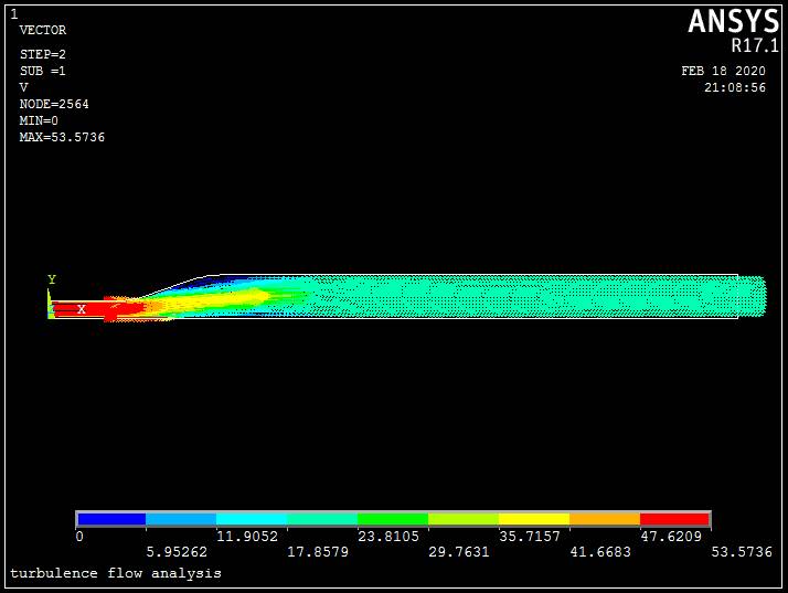 实例ansys flotran 不可压层流和湍流分析