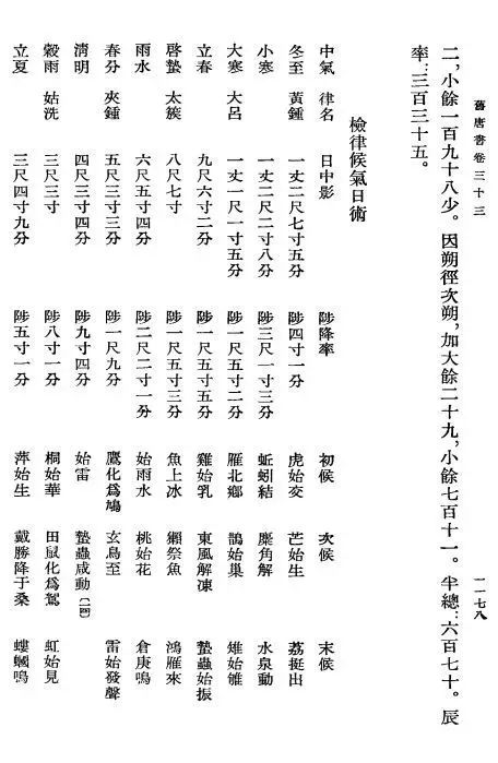 而盛唐僧一行《大衍历》则以雨水为先.