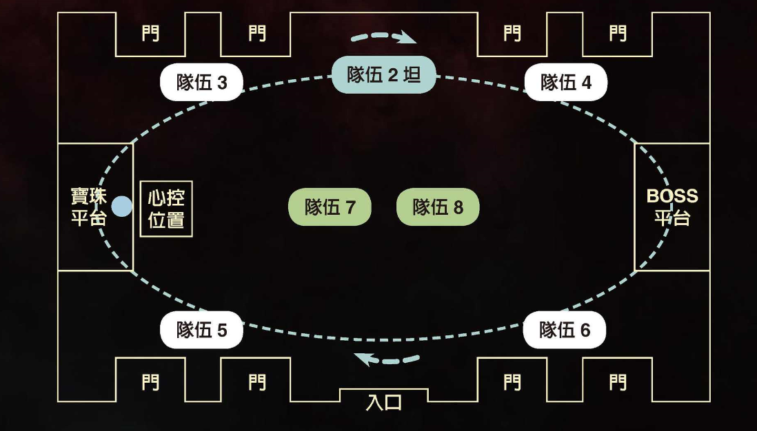 瓦斯琪站位分布图图片