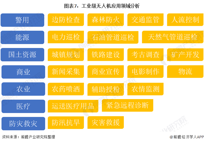 2020年工业无人机现状分析 市场前景可期