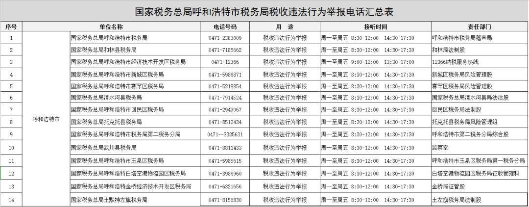 呼和浩特市税务局联系电话汇总表