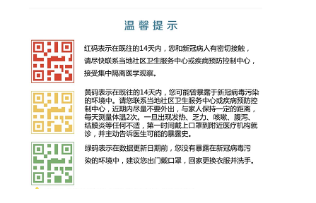 查疫情风险等级二维码图片