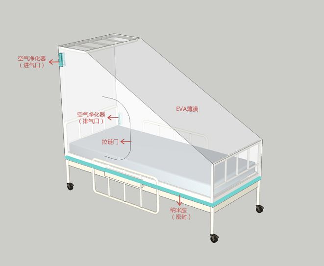 他們想在方艙睡覺時摘掉口罩簡易層流病床式隔離倉的預案建議