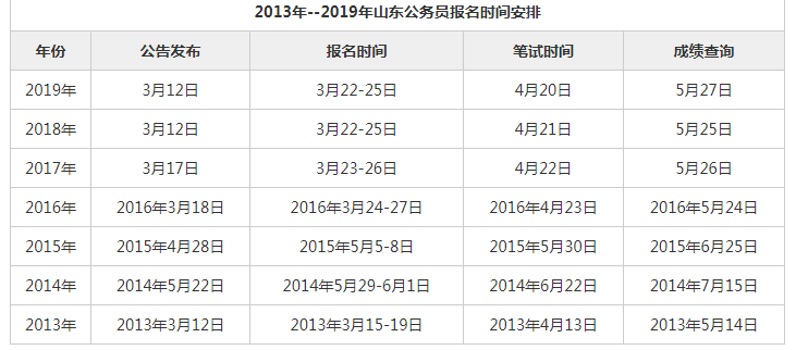 2020山东省公务员考试时间安排