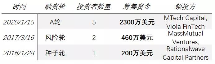 四川遂宁FY实业债权001直接融资计划的简单介绍