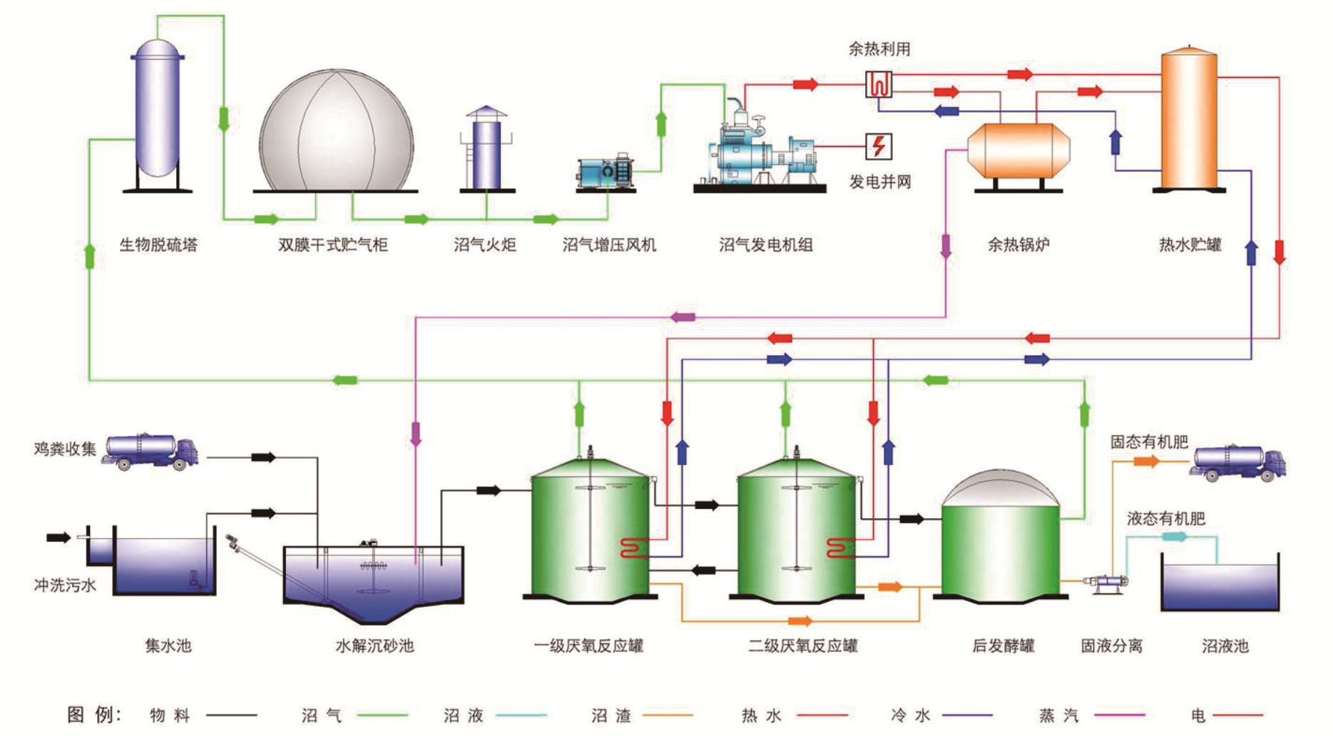 新农村住宅沼气的利用不能忽视