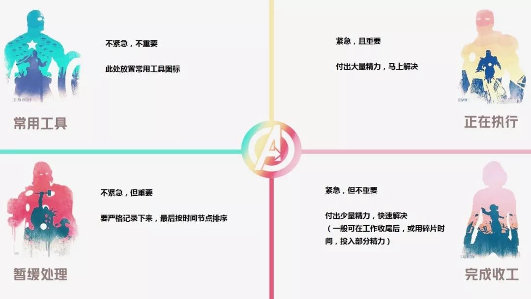 时间节点管理法,工作具象拆分运营工作项较多,任务变化性较大,四象限