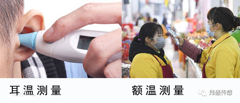 技术科普 | 疫情之下红外体温计需求增加,选对选准更重要!_测量